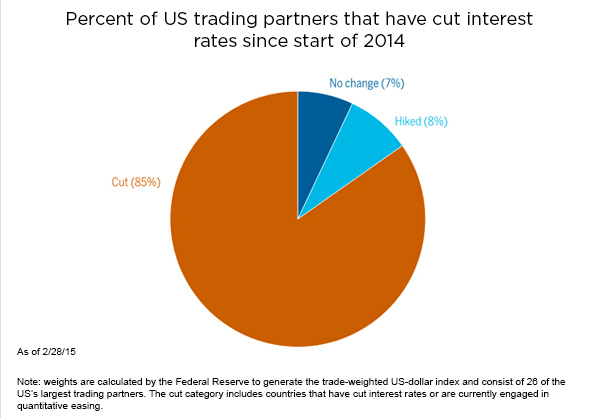 US-Trading-Partners